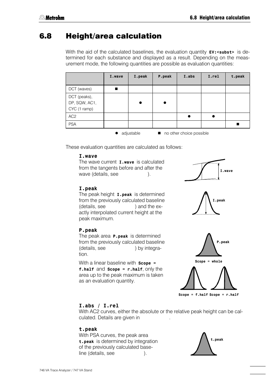 8 height/area calculation | Metrohm 746 VA Trace Analyzer User Manual | Page 482 / 617