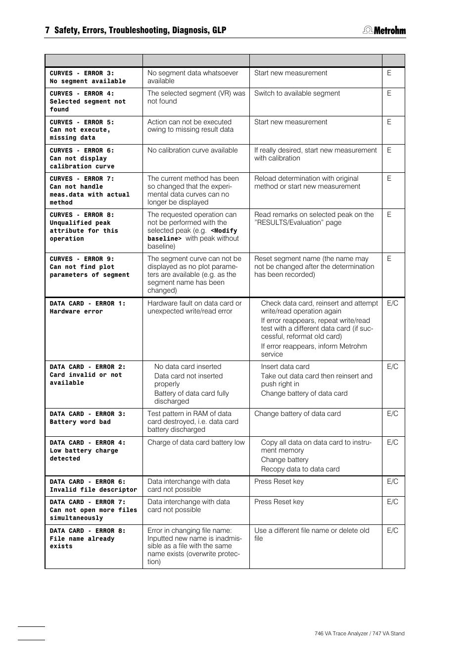 Metrohm 746 VA Trace Analyzer User Manual | Page 509 / 617