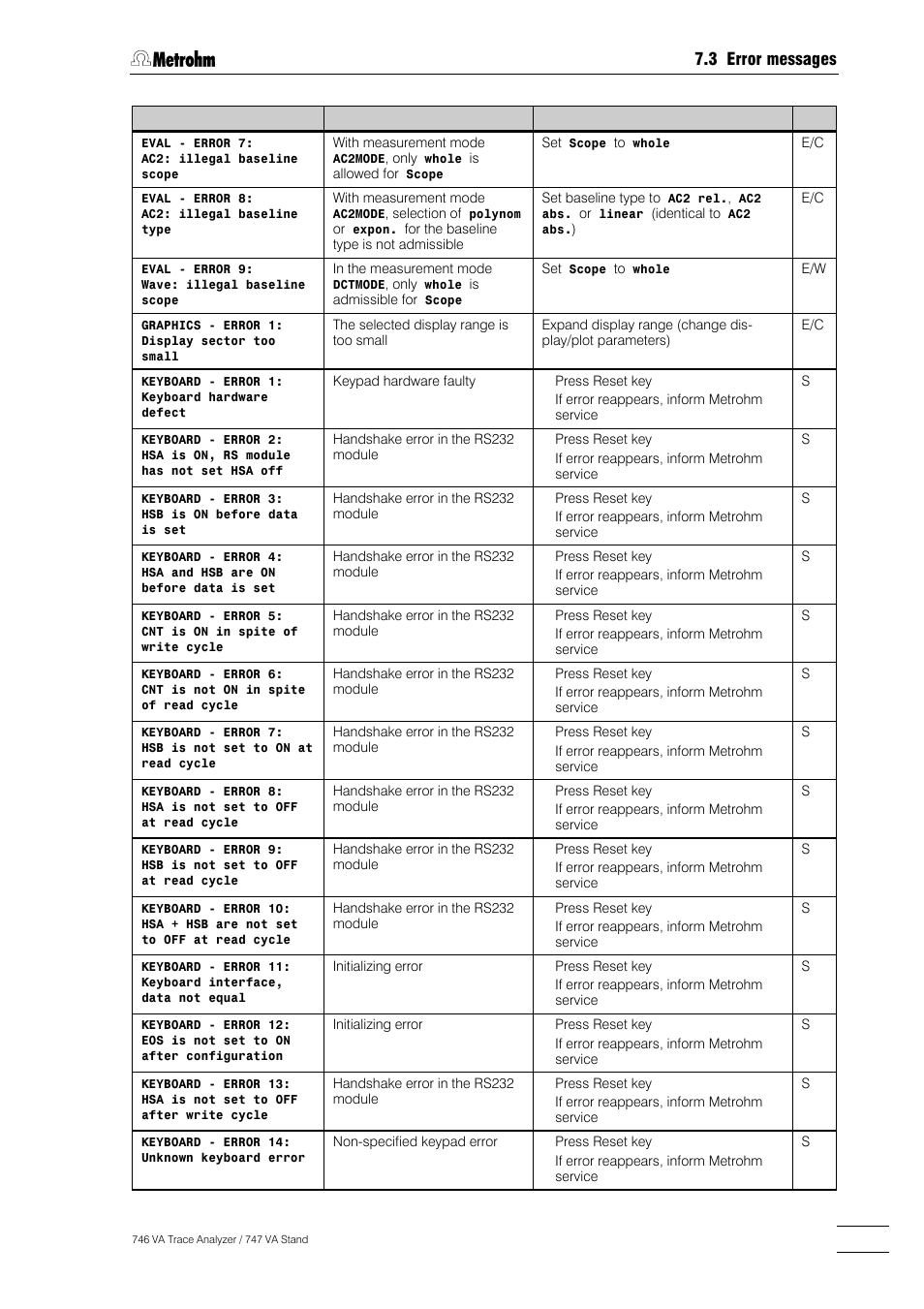 Metrohm 746 VA Trace Analyzer User Manual | Page 514 / 617