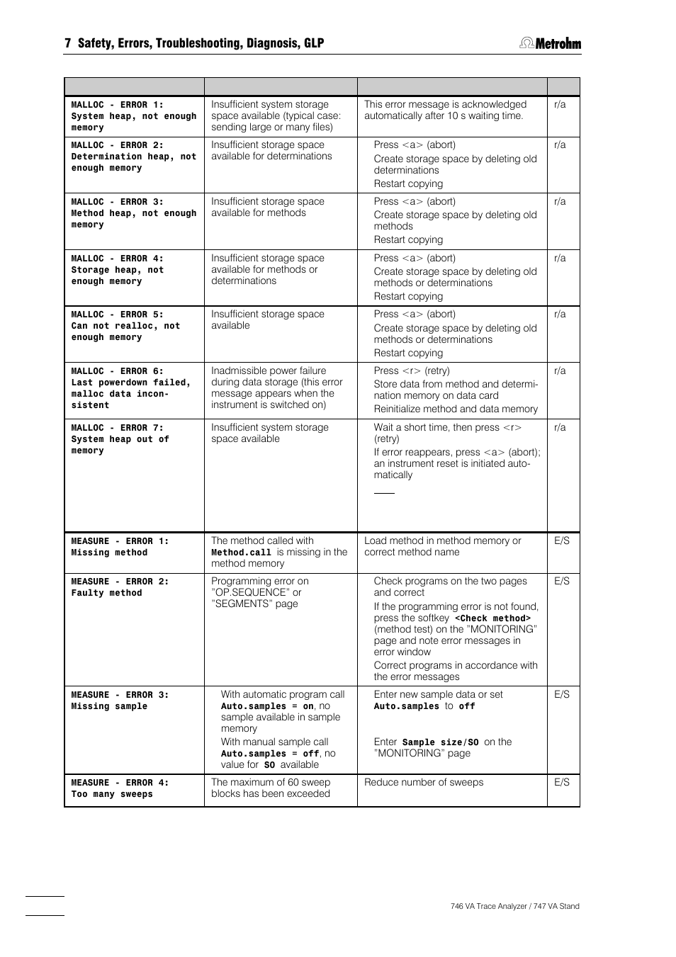 Metrohm 746 VA Trace Analyzer User Manual | Page 515 / 617