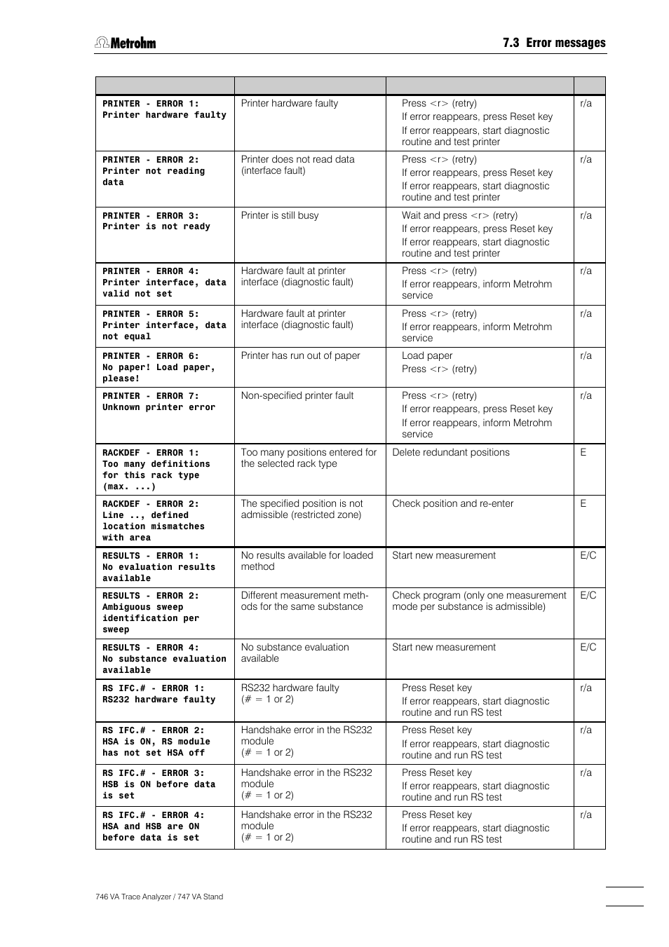 Metrohm 746 VA Trace Analyzer User Manual | Page 520 / 617