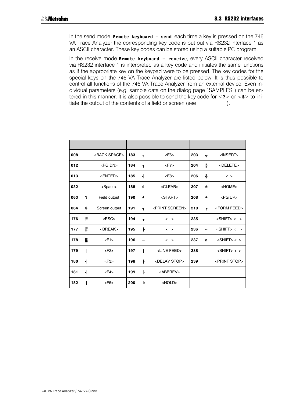 3 rs232 interfaces | Metrohm 746 VA Trace Analyzer User Manual | Page 574 / 617