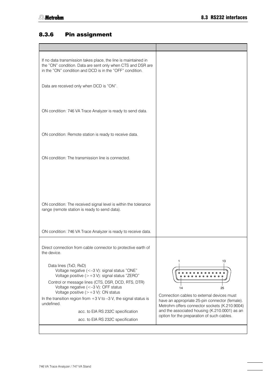 Metrohm 746 VA Trace Analyzer User Manual | Page 578 / 617