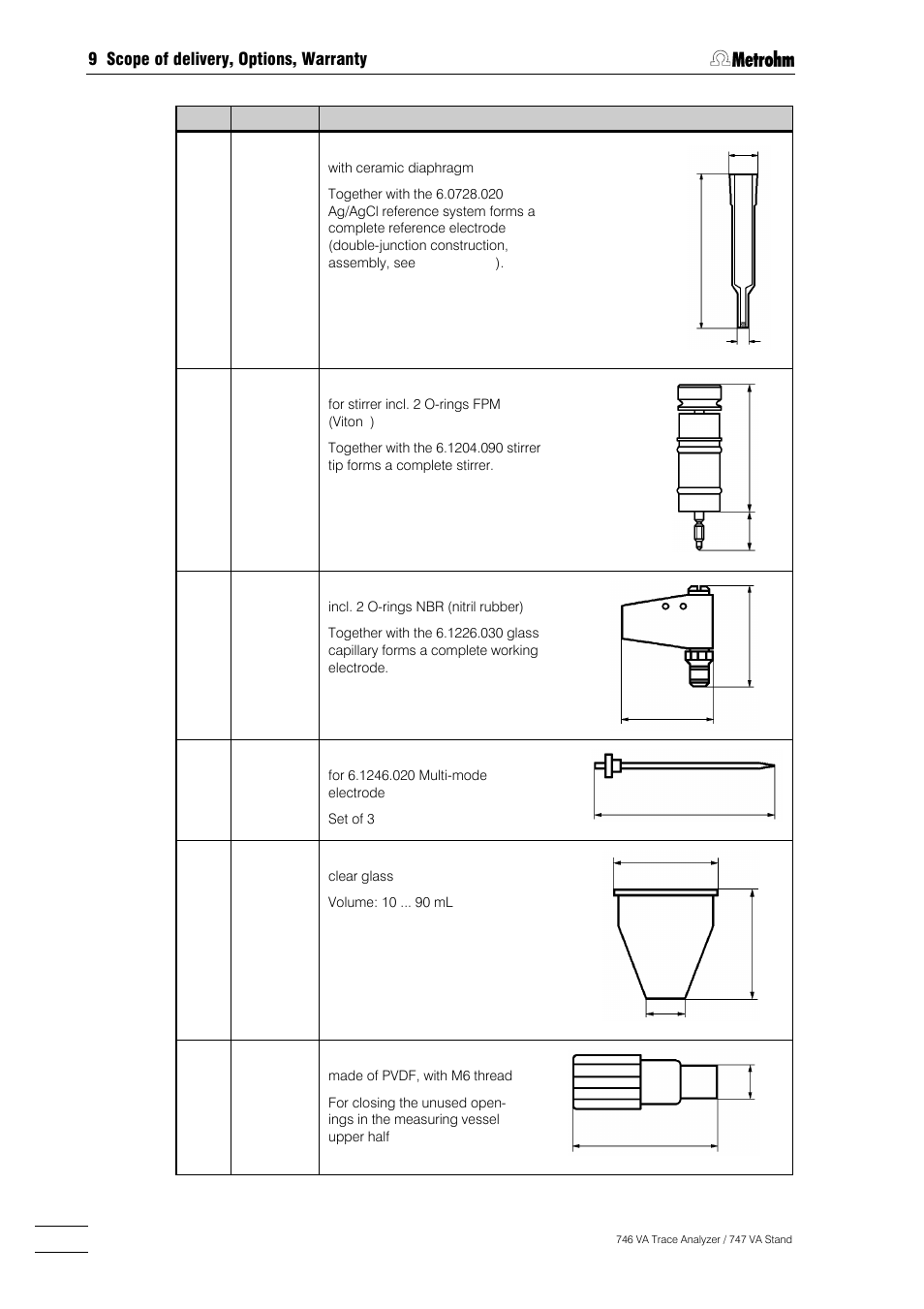 9 scope of delivery, options, warranty | Metrohm 746 VA Trace Analyzer User Manual | Page 583 / 617