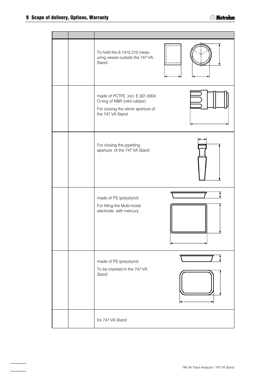 9 scope of delivery, options, warranty | Metrohm 746 VA Trace Analyzer User Manual | Page 585 / 617