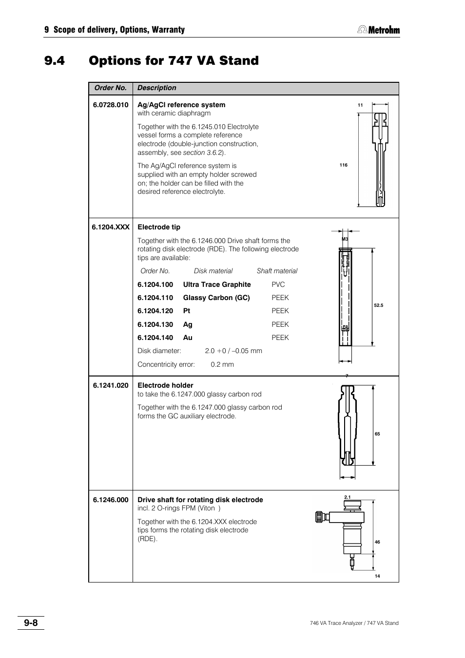 4 options for 747 va stand | Metrohm 746 VA Trace Analyzer User Manual | Page 587 / 617
