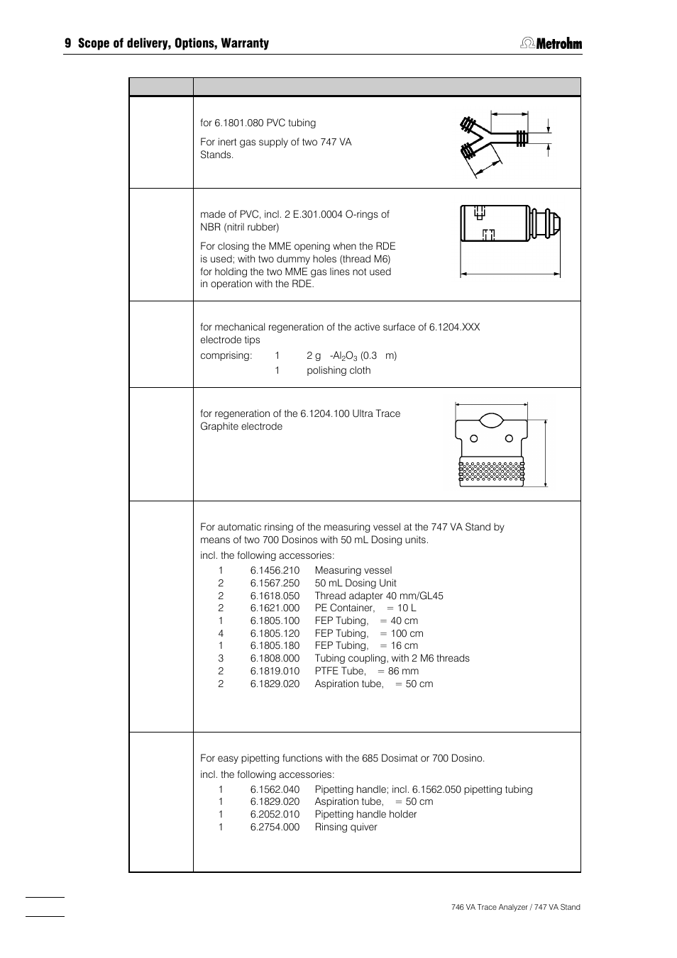 Metrohm 746 VA Trace Analyzer User Manual | Page 589 / 617