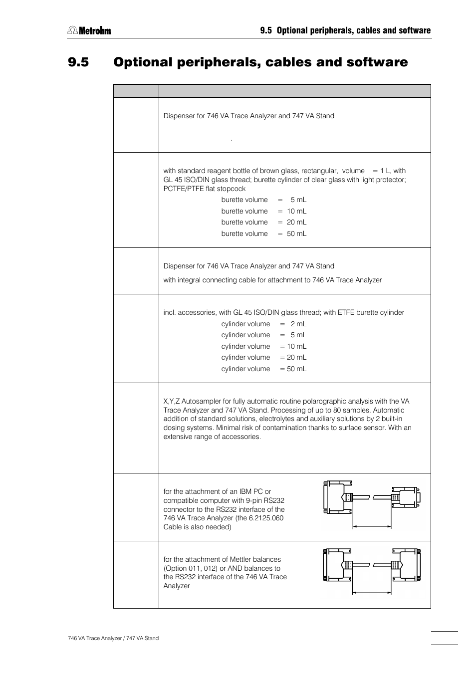 5 optional peripherals, cables and software | Metrohm 746 VA Trace Analyzer User Manual | Page 590 / 617