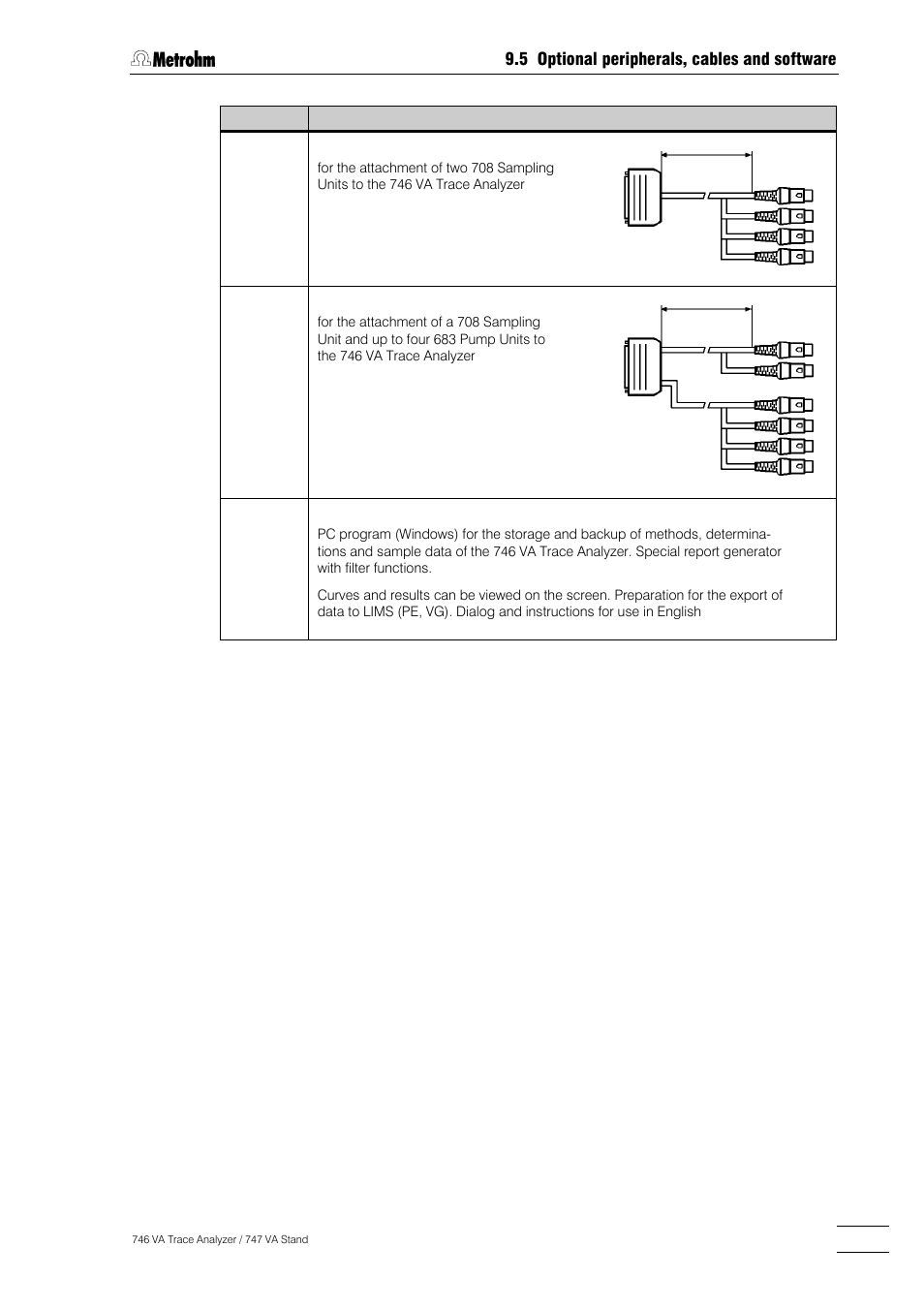 5 optional peripherals, cables and software | Metrohm 746 VA Trace Analyzer User Manual | Page 592 / 617