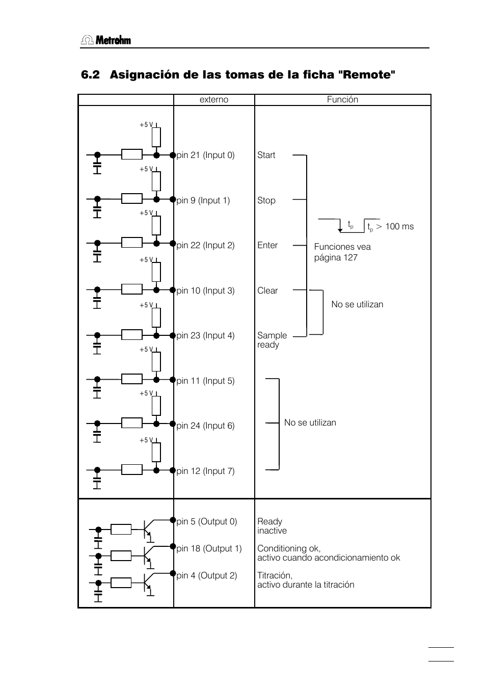 2 asignación de las tomas de la ficha "remote | Metrohm 784 KFP Titrino User Manual | Page 130 / 155