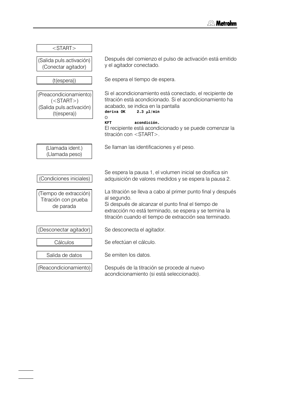 Metrohm 784 KFP Titrino User Manual | Page 25 / 155