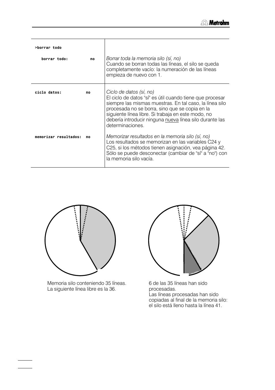 Metrohm 784 KFP Titrino User Manual | Page 45 / 155