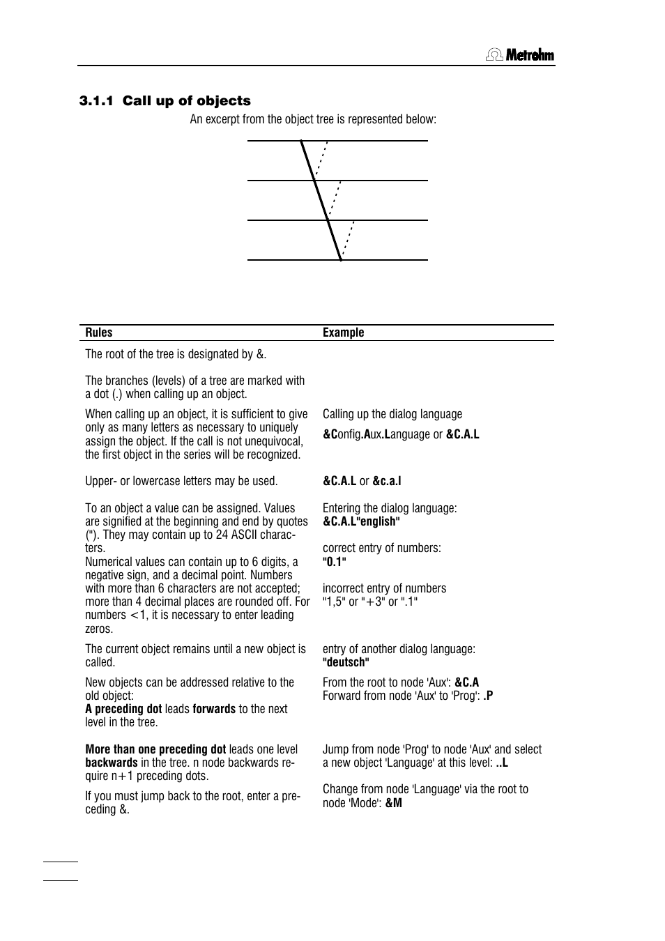 1 call up of objects | Metrohm 784 KFP Titrino User Manual | Page 51 / 155