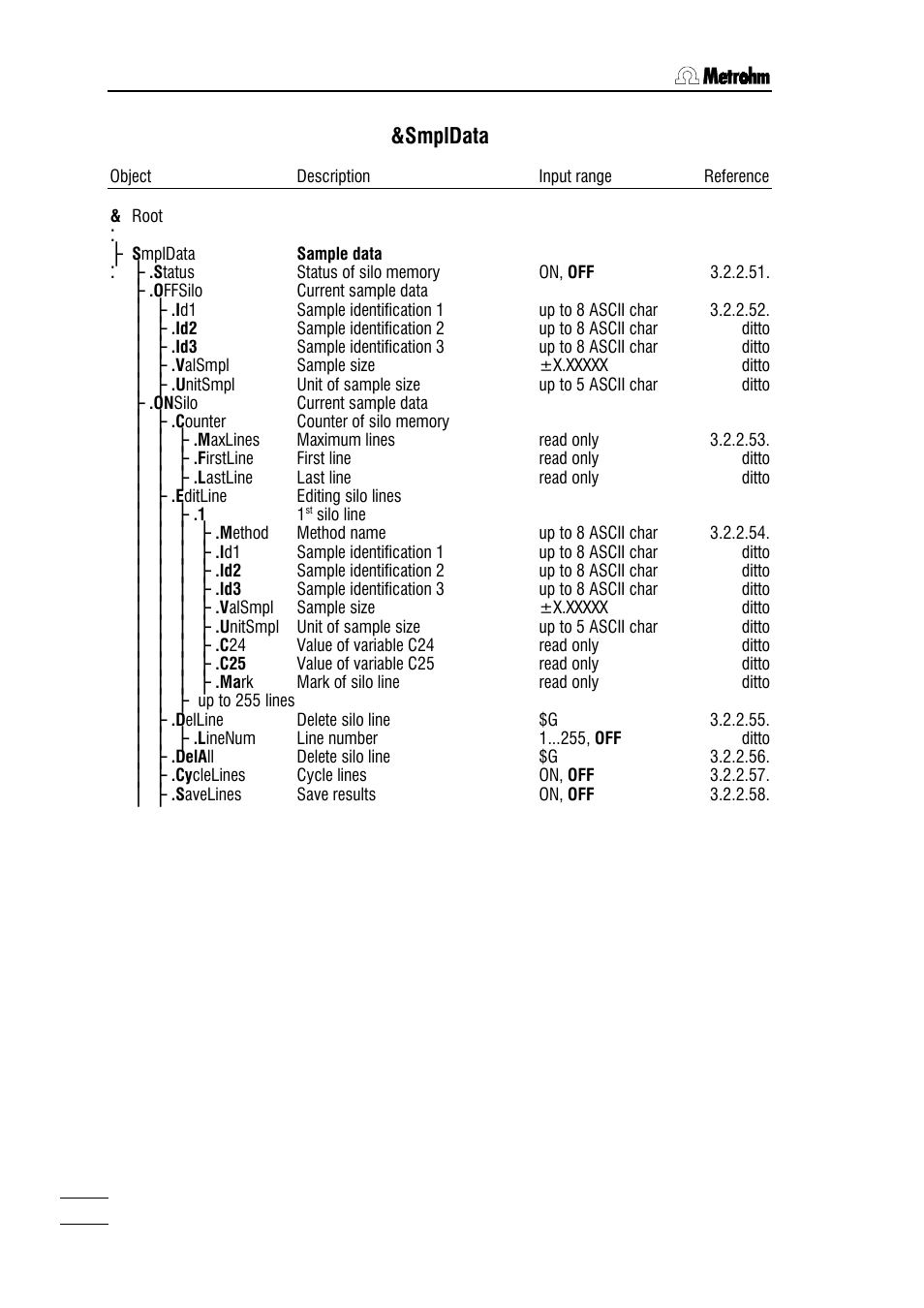 Smpldata | Metrohm 784 KFP Titrino User Manual | Page 63 / 155