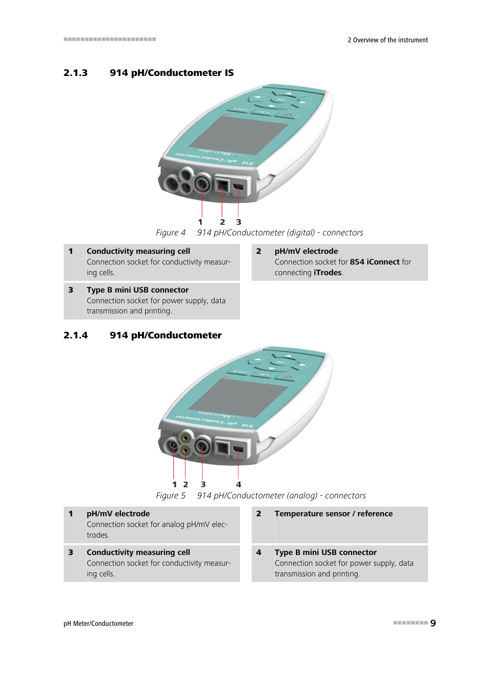 3 914 ph/conductometer is, 4 914 ph/conductometer, 914 ph/conductometer is | 914 ph/conductometer, Figure 4, 914 ph/conductometer (digital) - connectors, Figure 5, 914 ph/conductometer (analog) - connectors | Metrohm 914 pH / Conductometer User Manual | Page 19 / 99