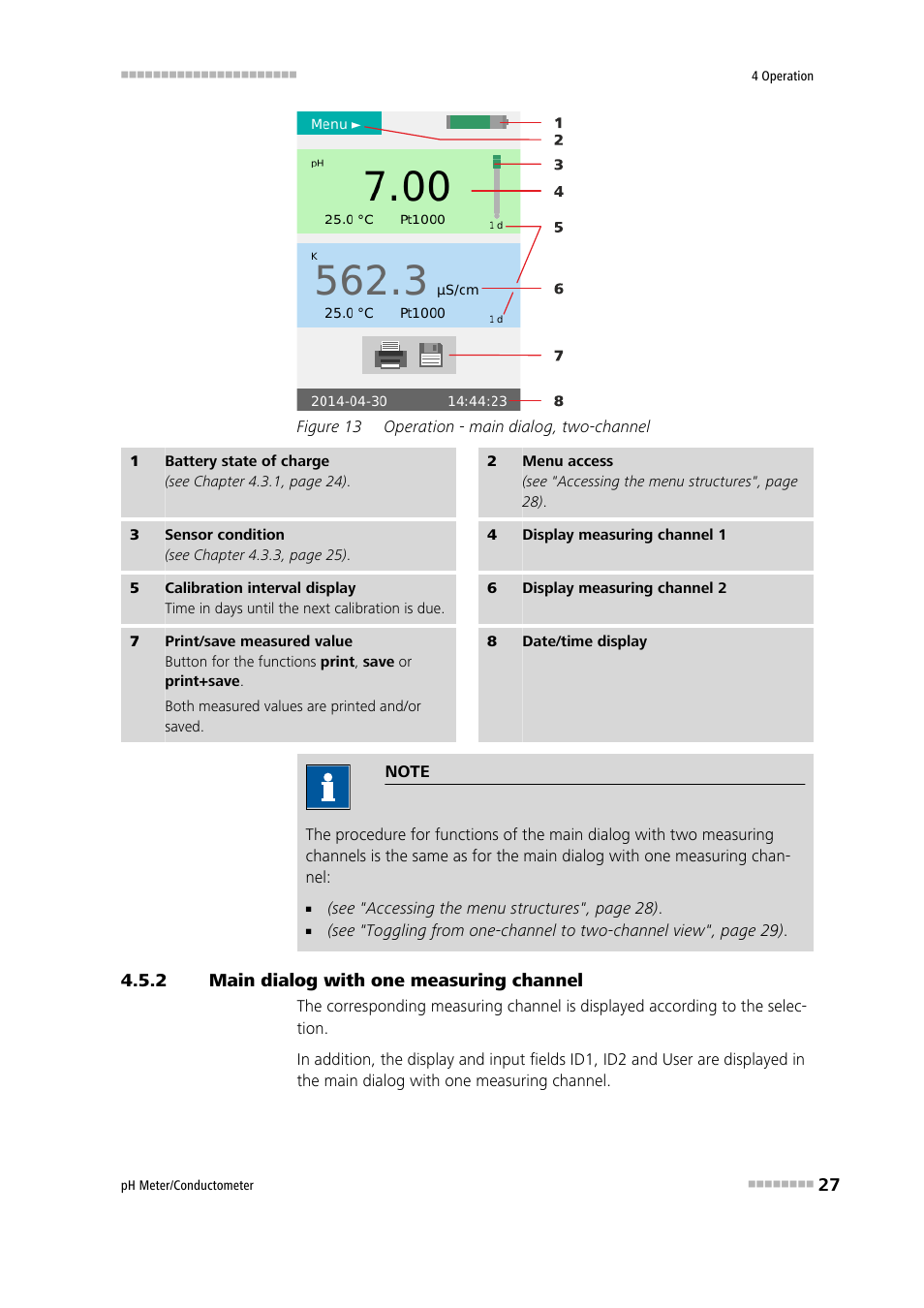 2 main dialog with one measuring channel, Main dialog with one measuring channel, Figure 13 | Operation - main dialog, two-channel | Metrohm 914 pH / Conductometer User Manual | Page 37 / 99