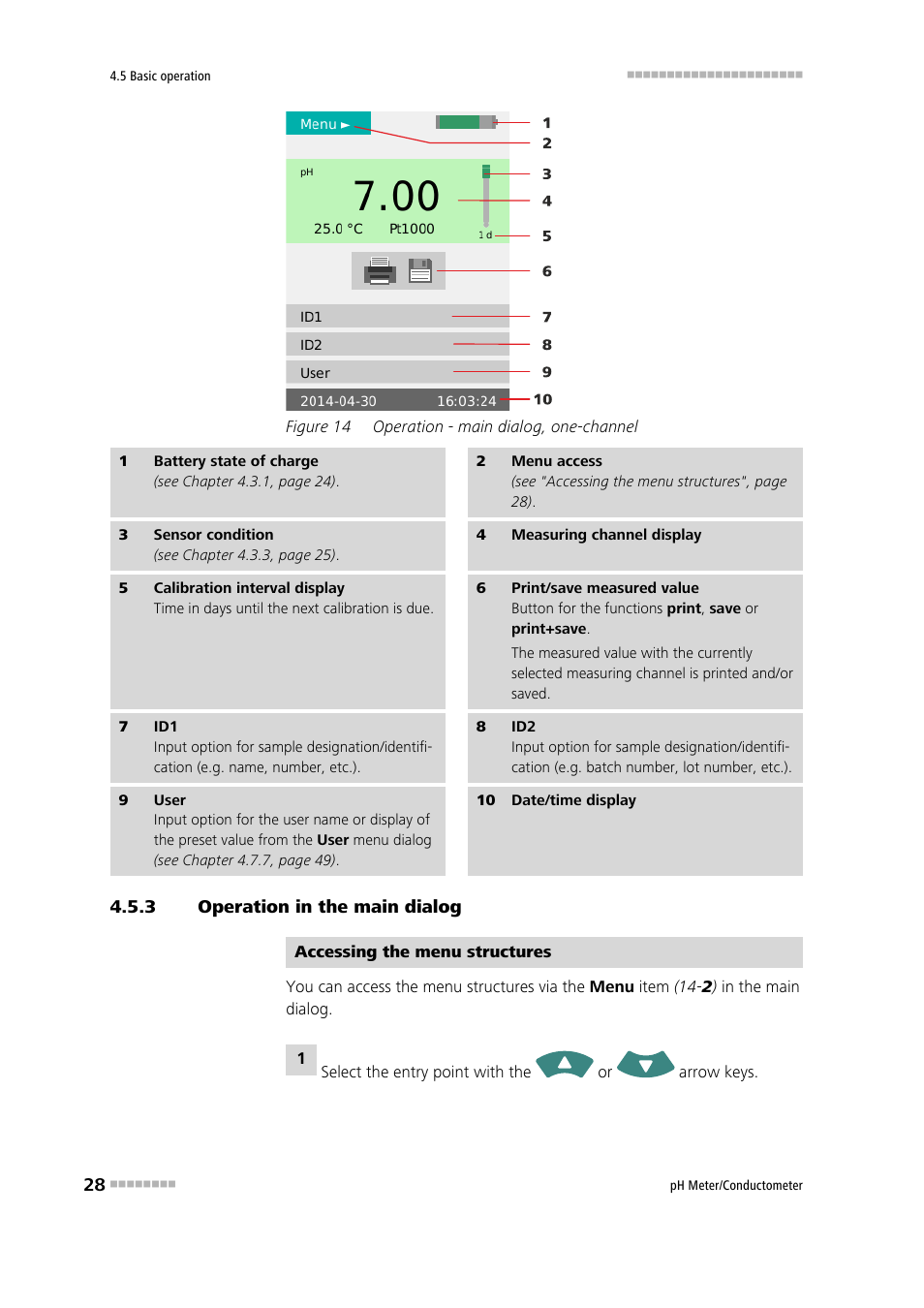 3 operation in the main dialog, Operation in the main dialog, Figure 14 | Operation - main dialog, one-channel | Metrohm 914 pH / Conductometer User Manual | Page 38 / 99