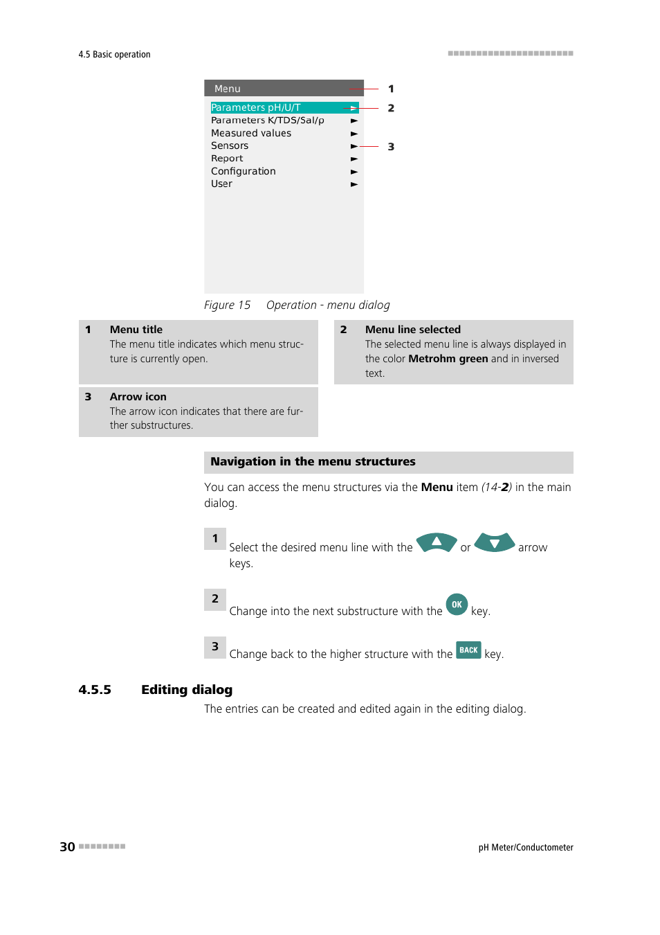 5 editing dialog, Editing dialog, Figure 15 | Operation - menu dialog | Metrohm 914 pH / Conductometer User Manual | Page 40 / 99