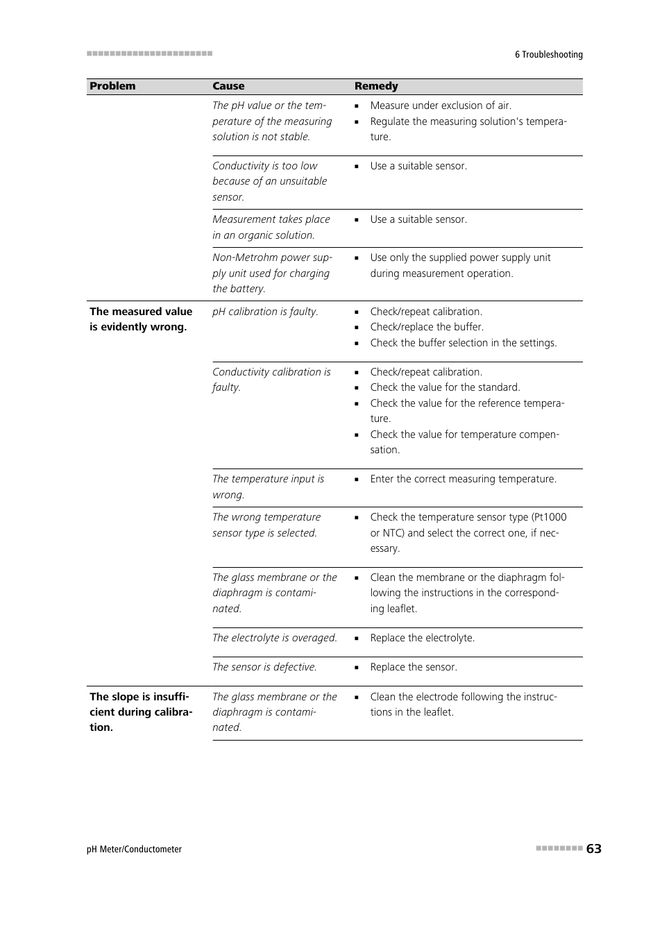 Metrohm 914 pH / Conductometer User Manual | Page 73 / 99