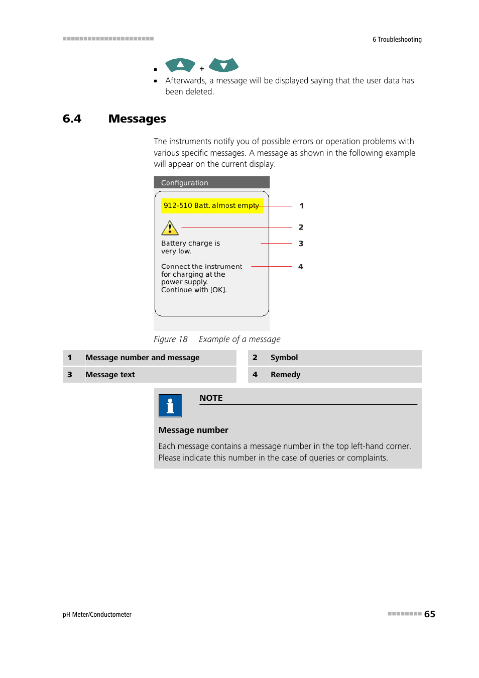 4 messages, Messages, Figure 18 | Example of a message | Metrohm 914 pH / Conductometer User Manual | Page 75 / 99