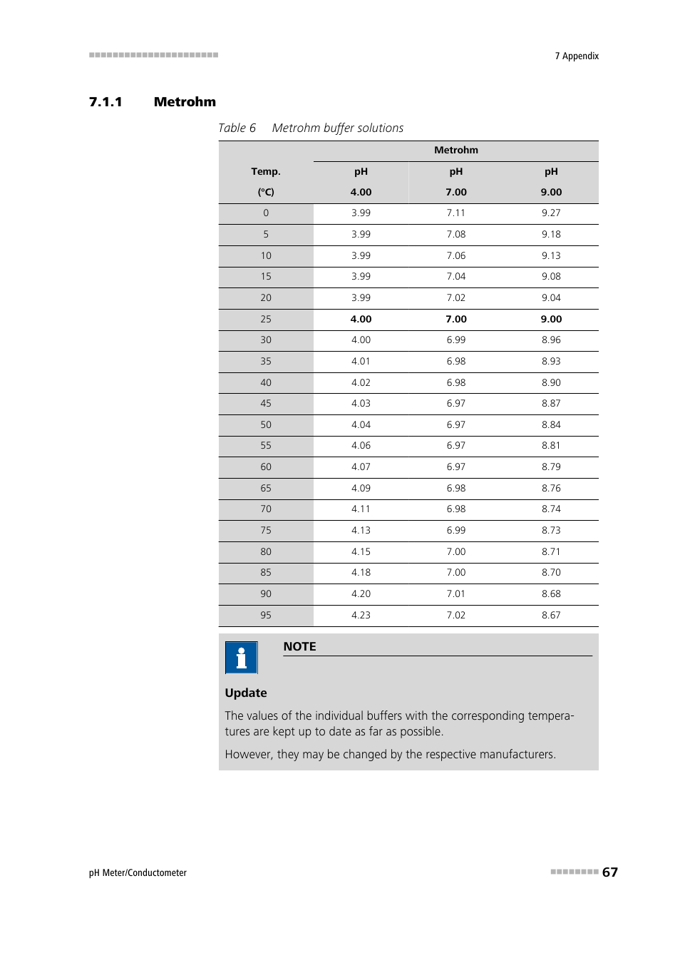 1 metrohm, Metrohm | Metrohm 914 pH / Conductometer User Manual | Page 77 / 99