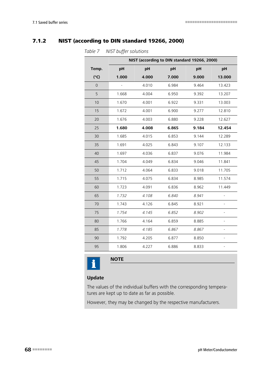 2 nist (according to din standard 19266, 2000), Nist (according to din standard 19266, 2000) | Metrohm 914 pH / Conductometer User Manual | Page 78 / 99