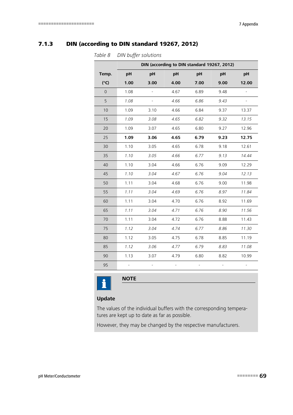 3 din (according to din standard 19267, 2012), Din (according to din standard 19267, 2012) | Metrohm 914 pH / Conductometer User Manual | Page 79 / 99