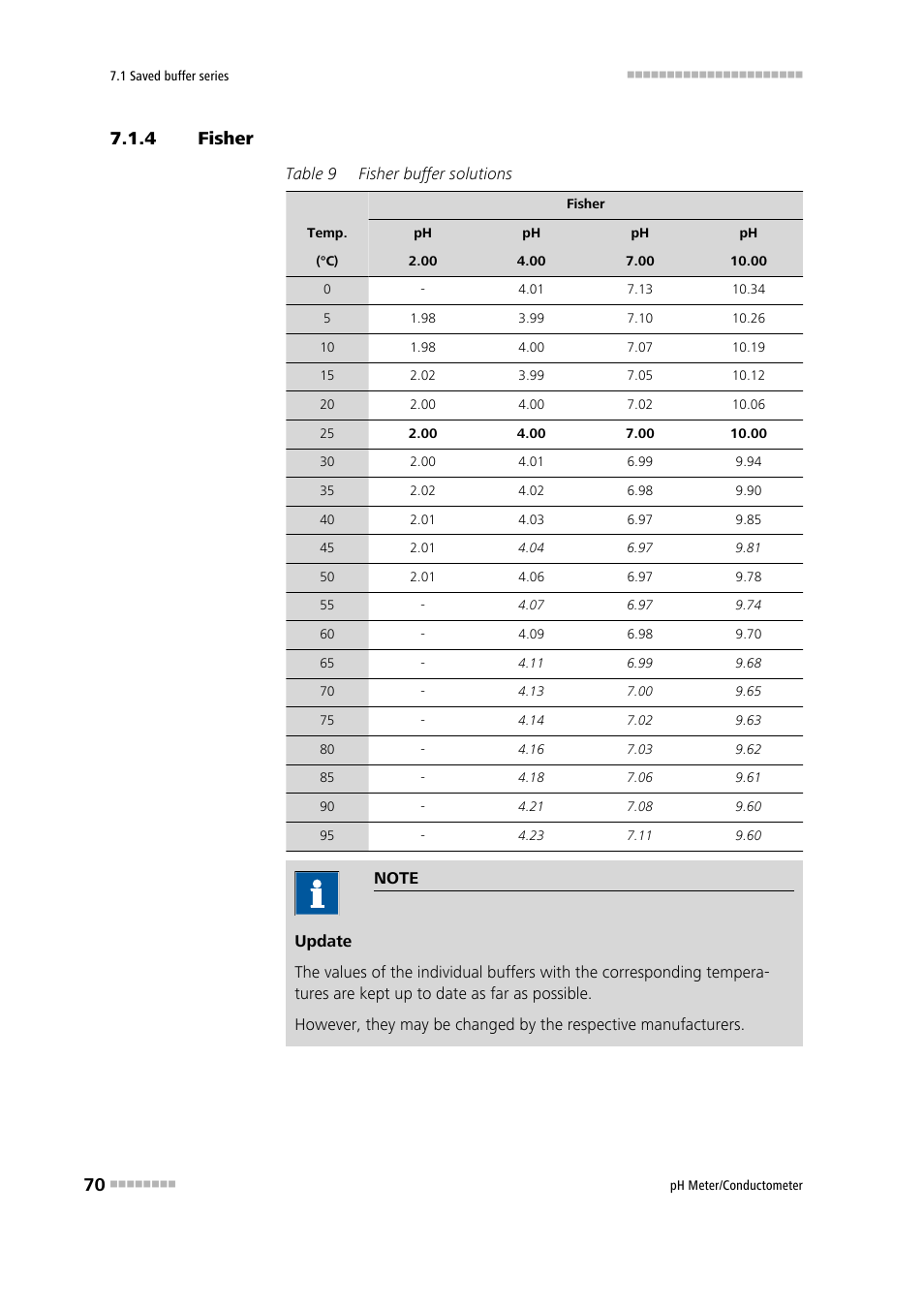 4 fisher, Fisher | Metrohm 914 pH / Conductometer User Manual | Page 80 / 99