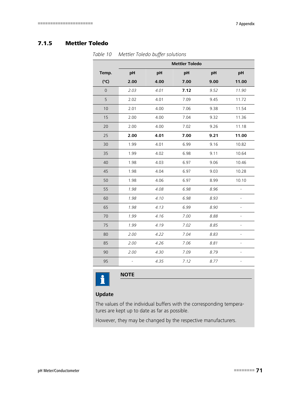 5 mettler toledo, Mettler toledo | Metrohm 914 pH / Conductometer User Manual | Page 81 / 99