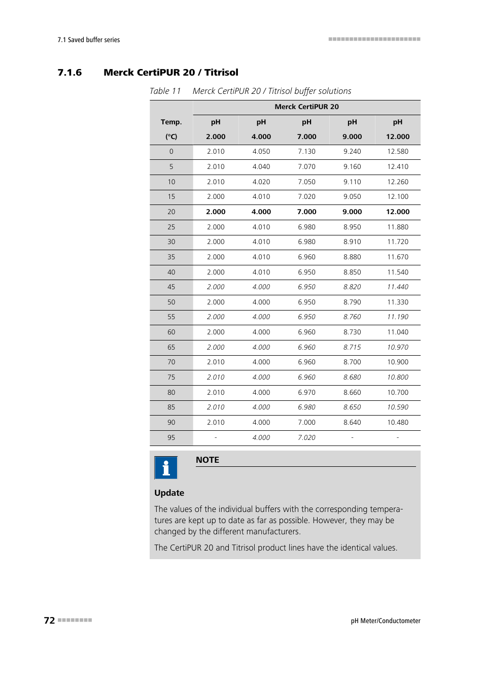 6 merck certipur 20 / titrisol, Merck certipur 20 / titrisol | Metrohm 914 pH / Conductometer User Manual | Page 82 / 99