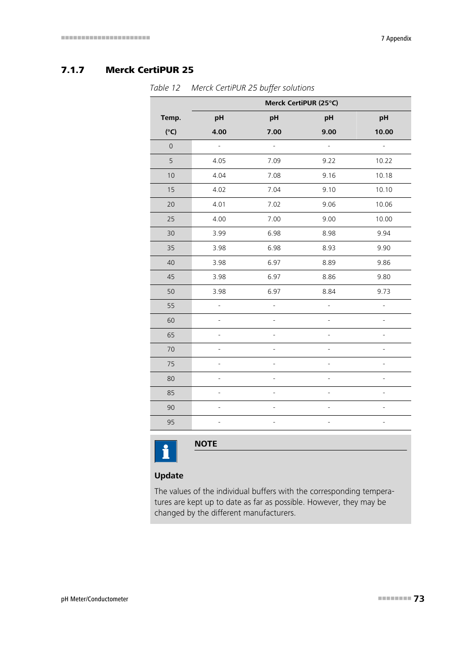 7 merck certipur 25, Merck certipur 25 | Metrohm 914 pH / Conductometer User Manual | Page 83 / 99