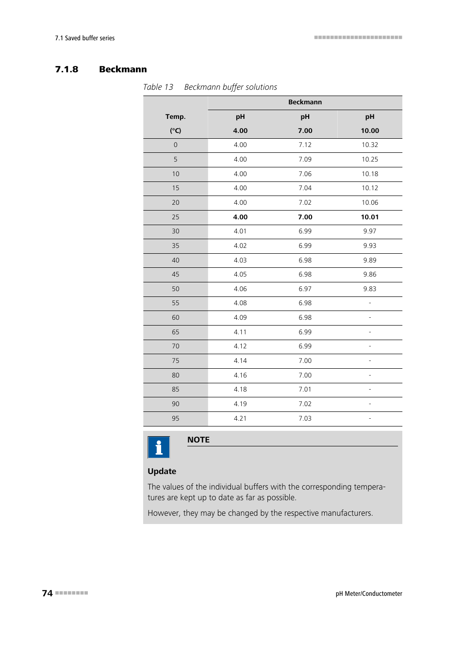 8 beckmann, Beckmann | Metrohm 914 pH / Conductometer User Manual | Page 84 / 99