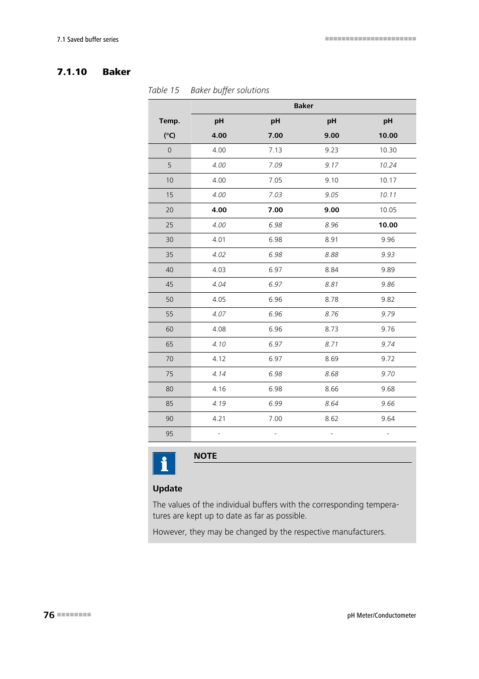 10 baker, Baker | Metrohm 914 pH / Conductometer User Manual | Page 86 / 99