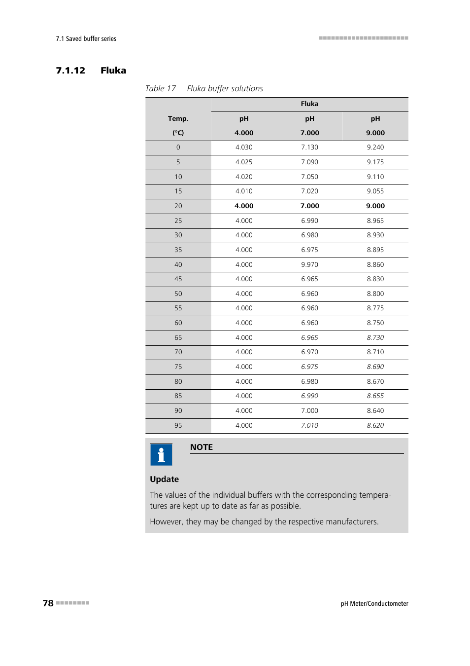 12 fluka, Fluka | Metrohm 914 pH / Conductometer User Manual | Page 88 / 99