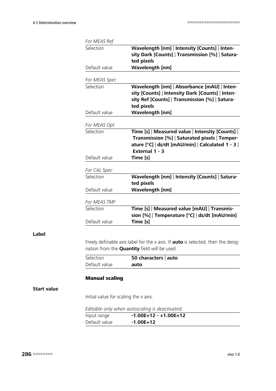 Metrohm viva 1.0 Manual User Manual | Page 298 / 898