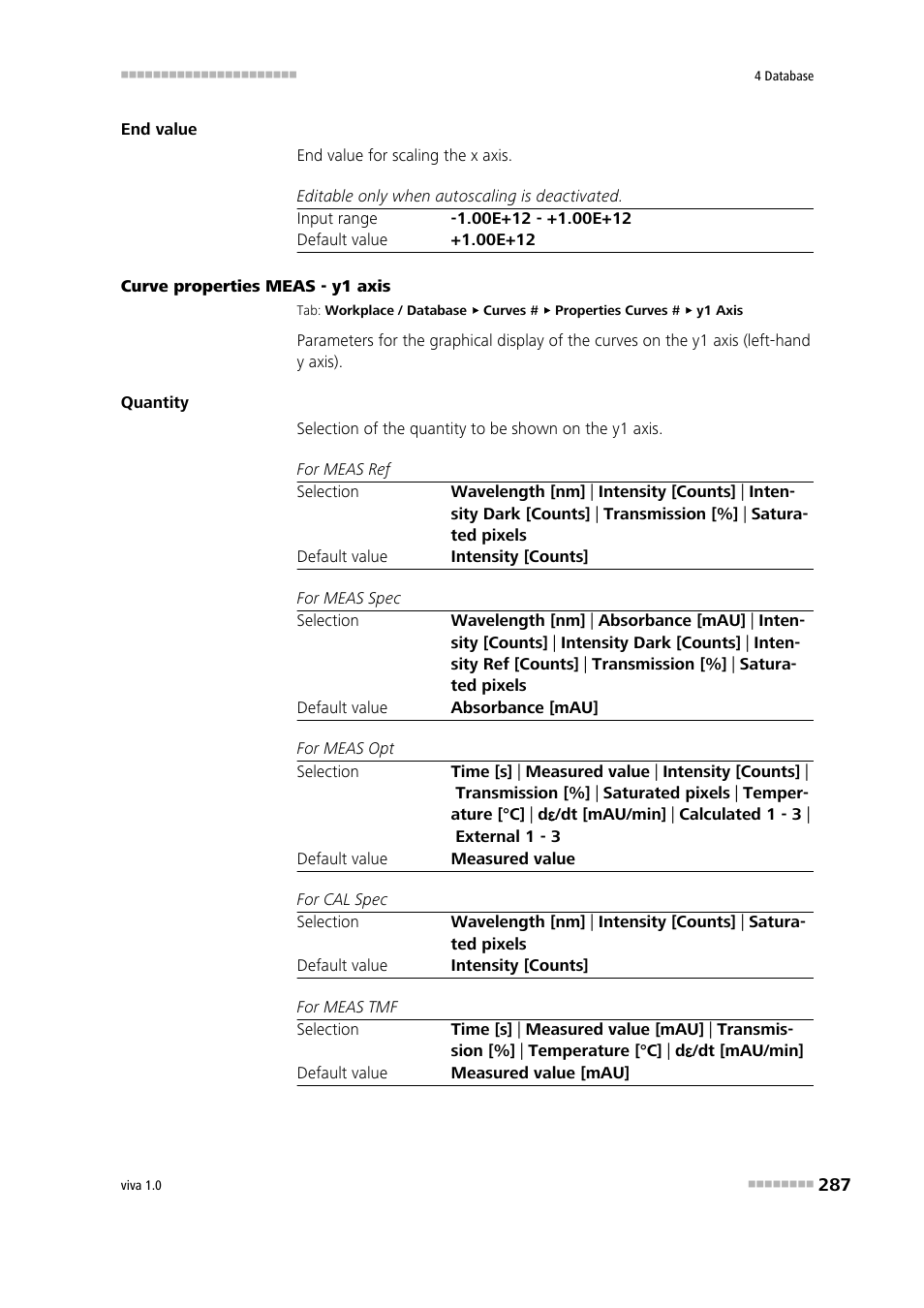 Y1 axis | Metrohm viva 1.0 Manual User Manual | Page 299 / 898