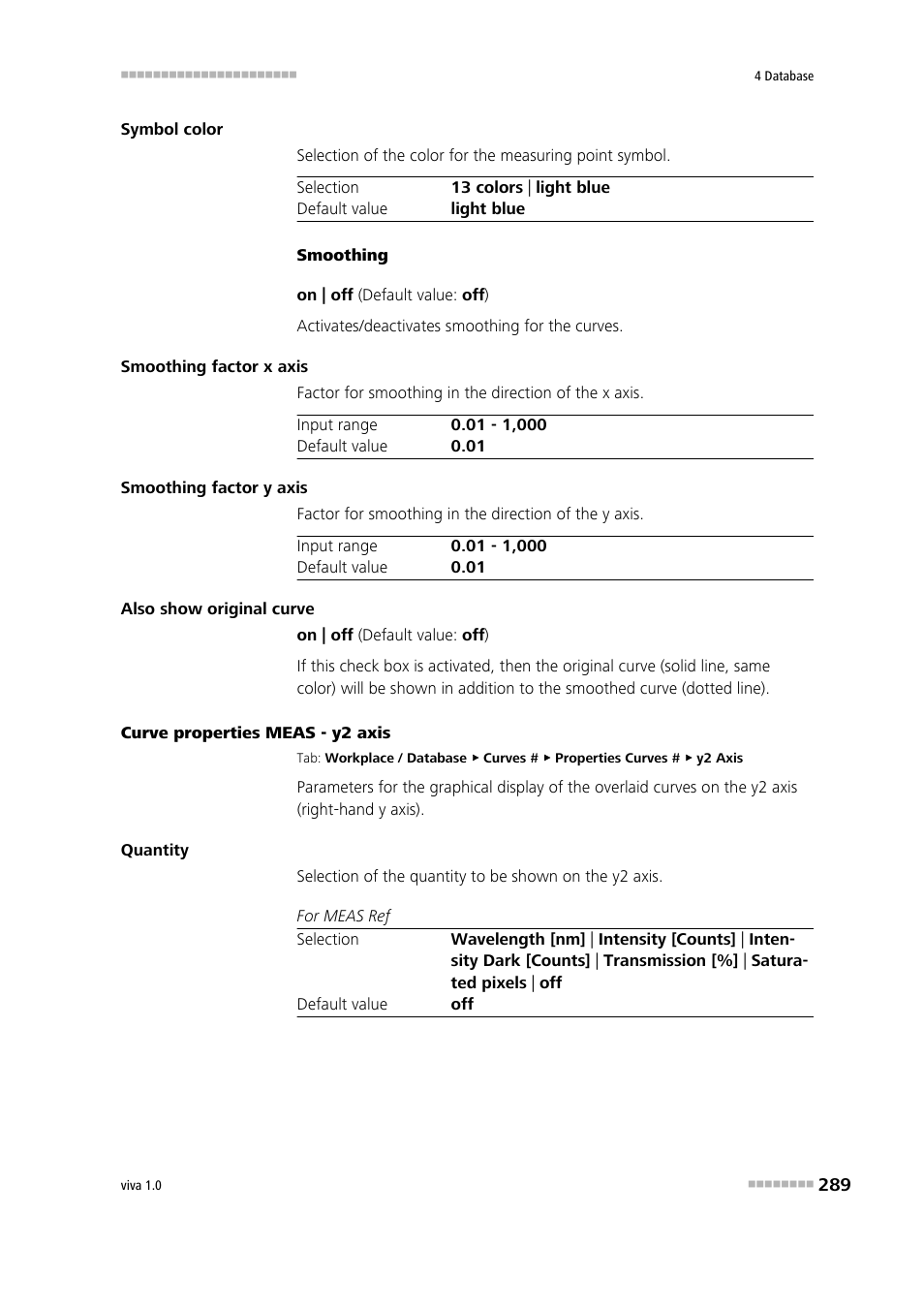 Y2 axis | Metrohm viva 1.0 Manual User Manual | Page 301 / 898