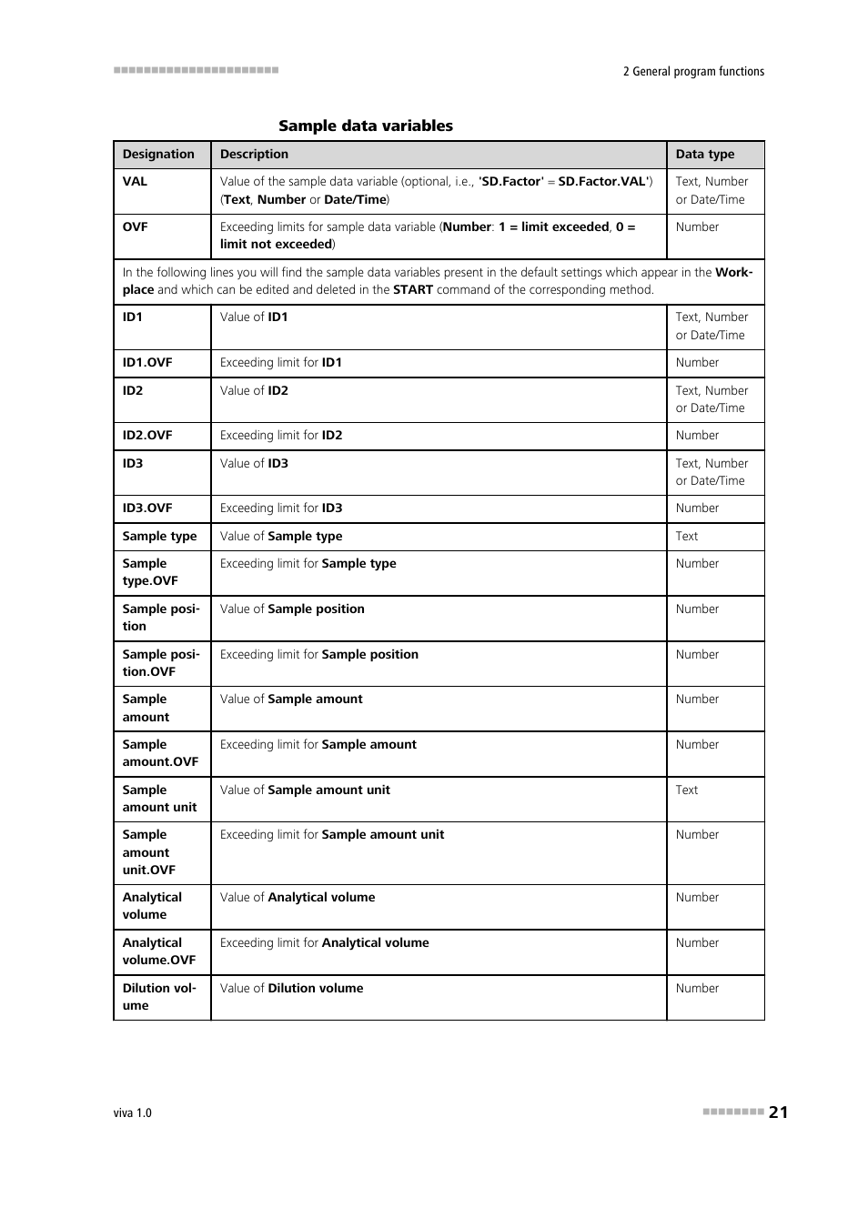 Metrohm viva 1.0 Manual User Manual | Page 33 / 898