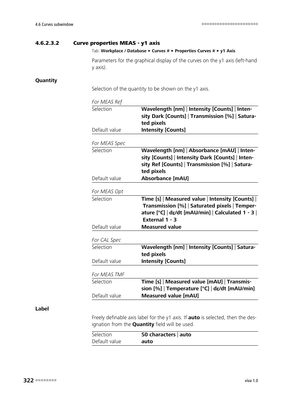 2 curve properties meas - y1 axis | Metrohm viva 1.0 Manual User Manual | Page 334 / 898