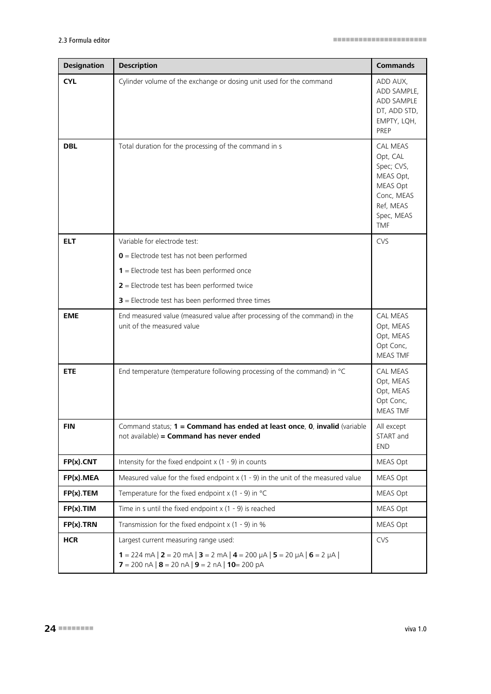 Metrohm viva 1.0 Manual User Manual | Page 36 / 898