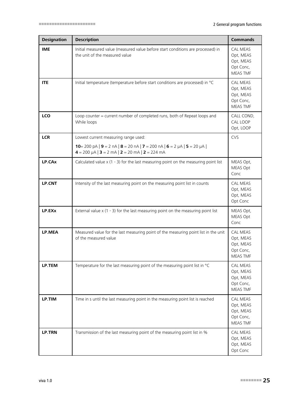 Metrohm viva 1.0 Manual User Manual | Page 37 / 898