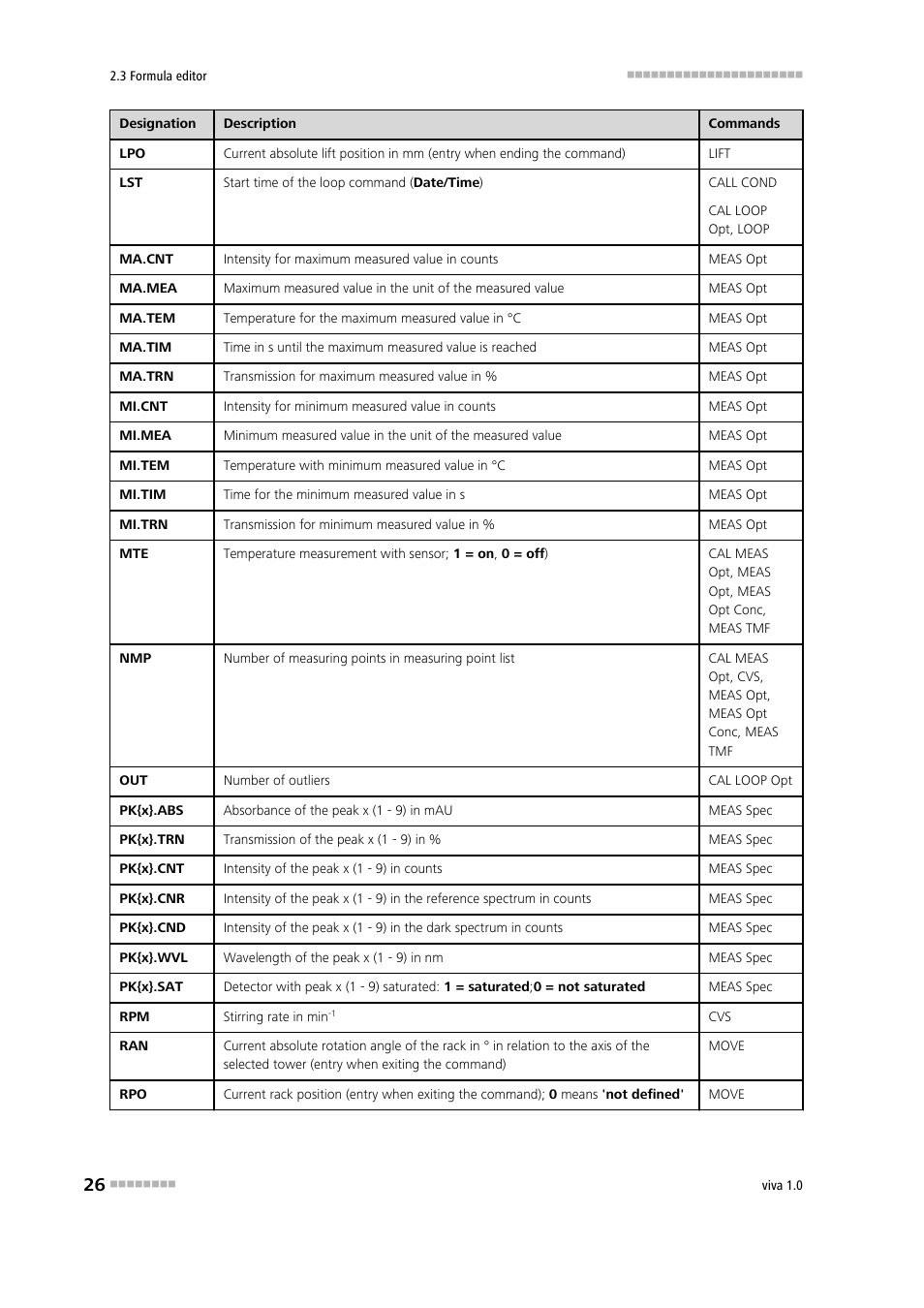 Metrohm viva 1.0 Manual User Manual | Page 38 / 898