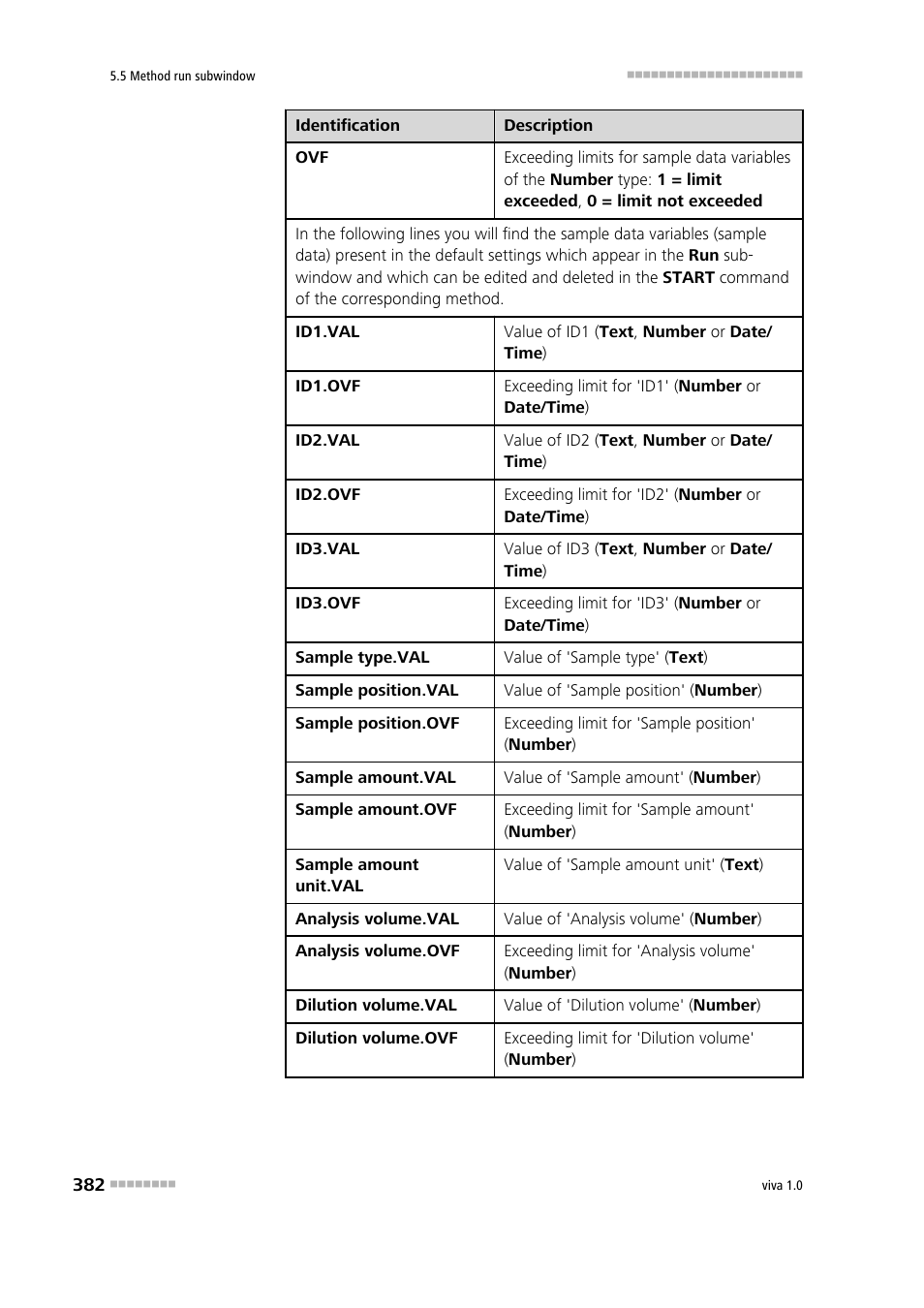 Metrohm viva 1.0 Manual User Manual | Page 394 / 898