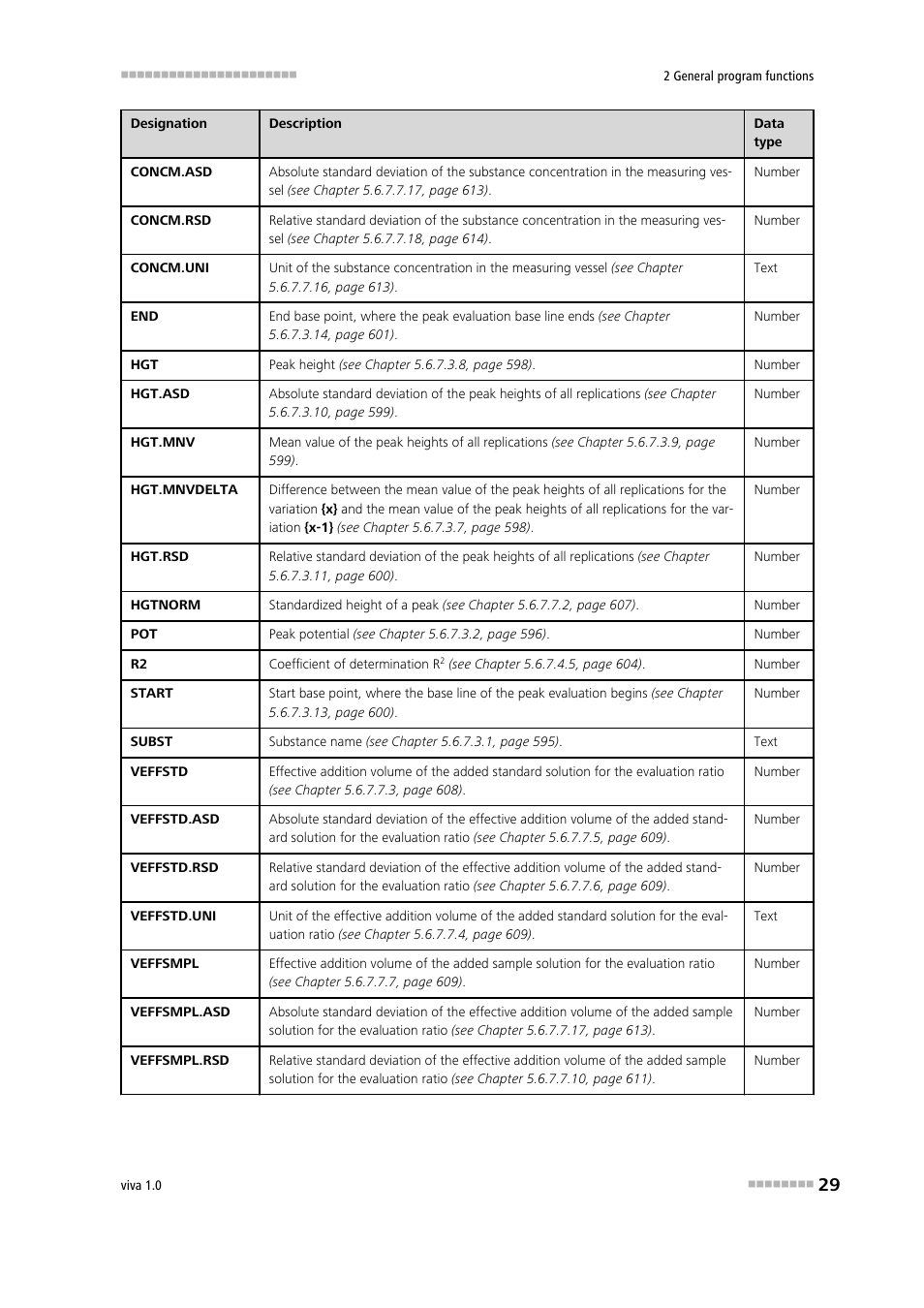 Metrohm viva 1.0 Manual User Manual | Page 41 / 898