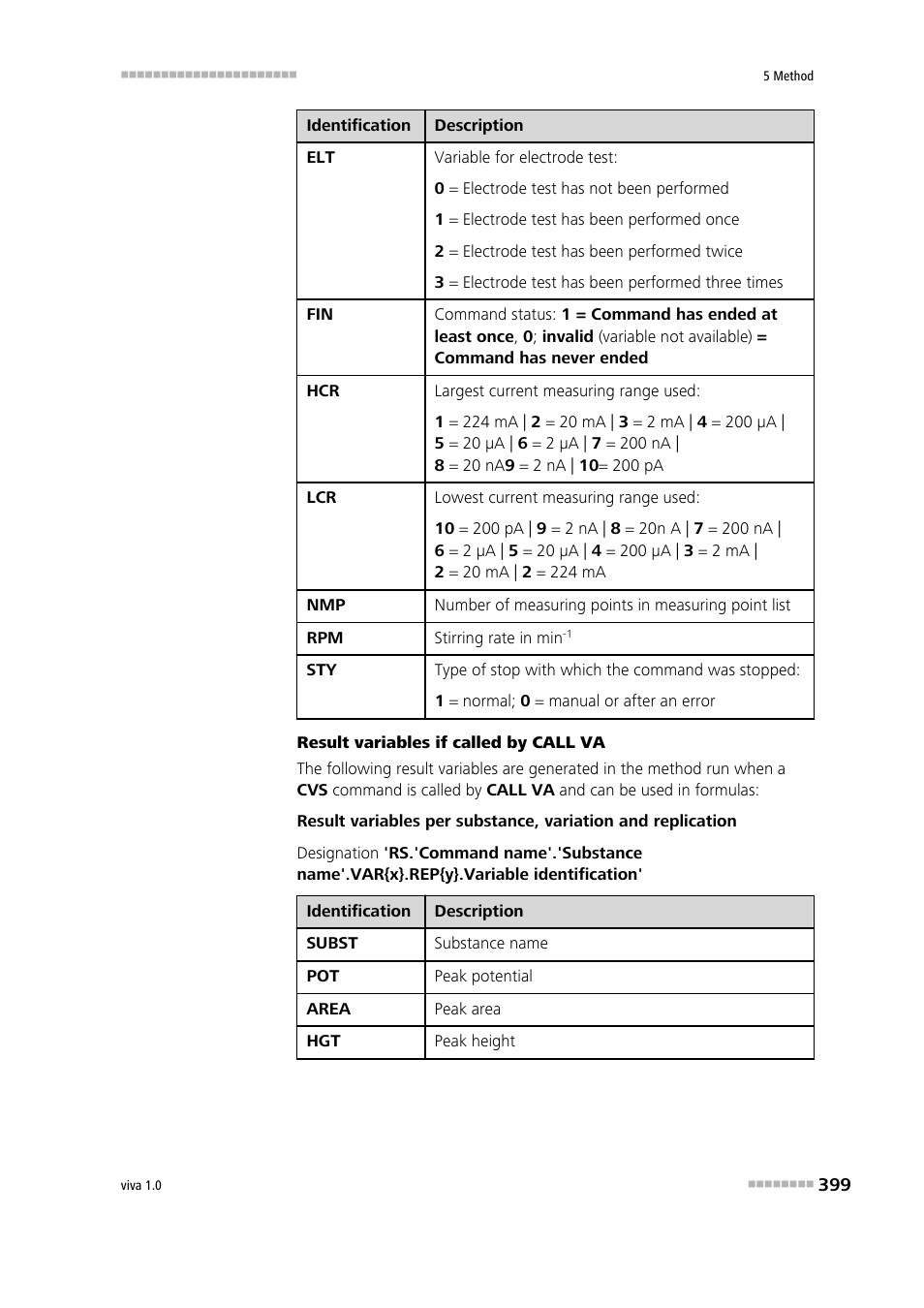 Metrohm viva 1.0 Manual User Manual | Page 411 / 898