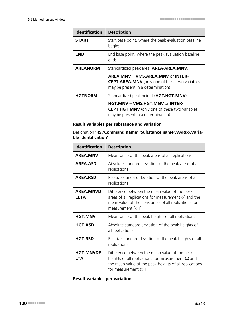 Metrohm viva 1.0 Manual User Manual | Page 412 / 898