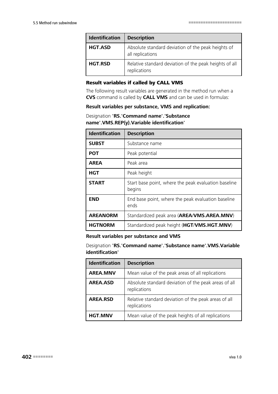 Metrohm viva 1.0 Manual User Manual | Page 414 / 898