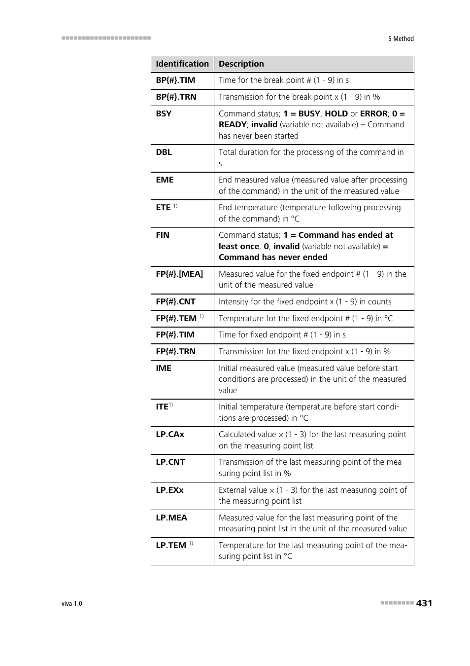 Metrohm viva 1.0 Manual User Manual | Page 443 / 898