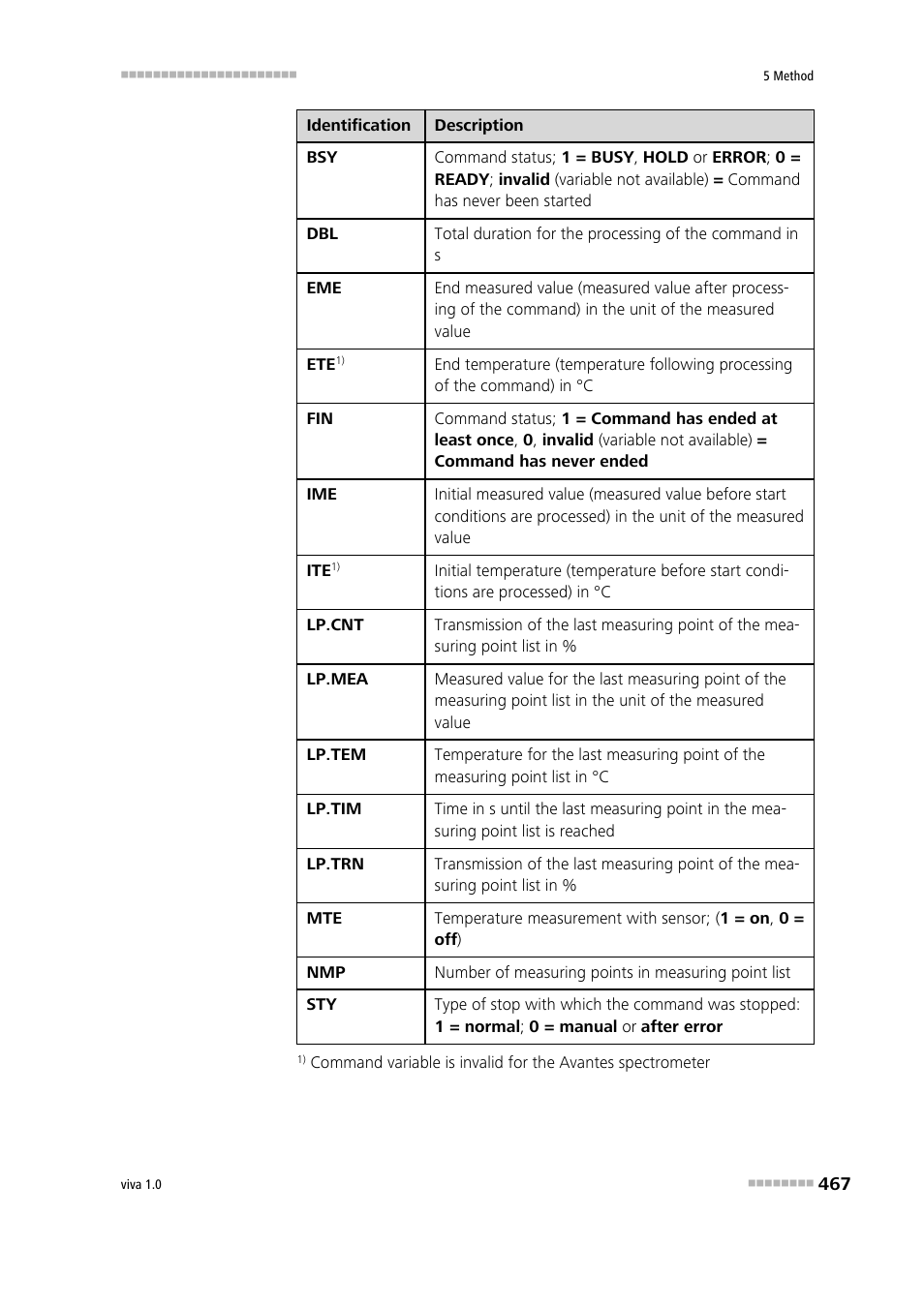 Metrohm viva 1.0 Manual User Manual | Page 479 / 898