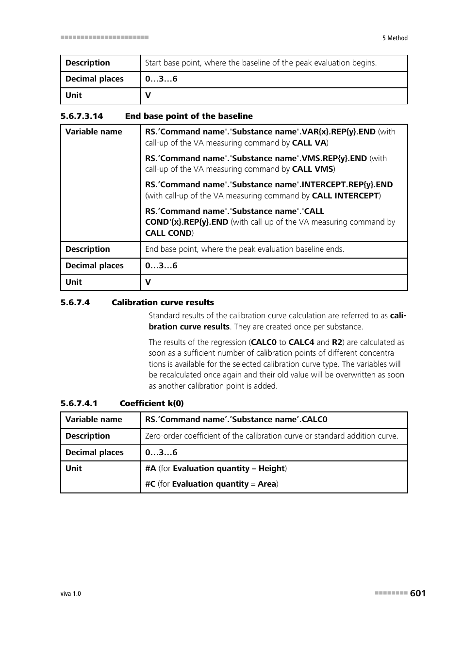 14 end base point of the baseline, 4 calibration curve results, 1 coefficient k(0) | Metrohm viva 1.0 Manual User Manual | Page 613 / 898